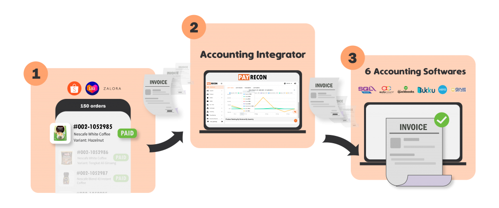 PayRecon Accounting Integrator steps guides