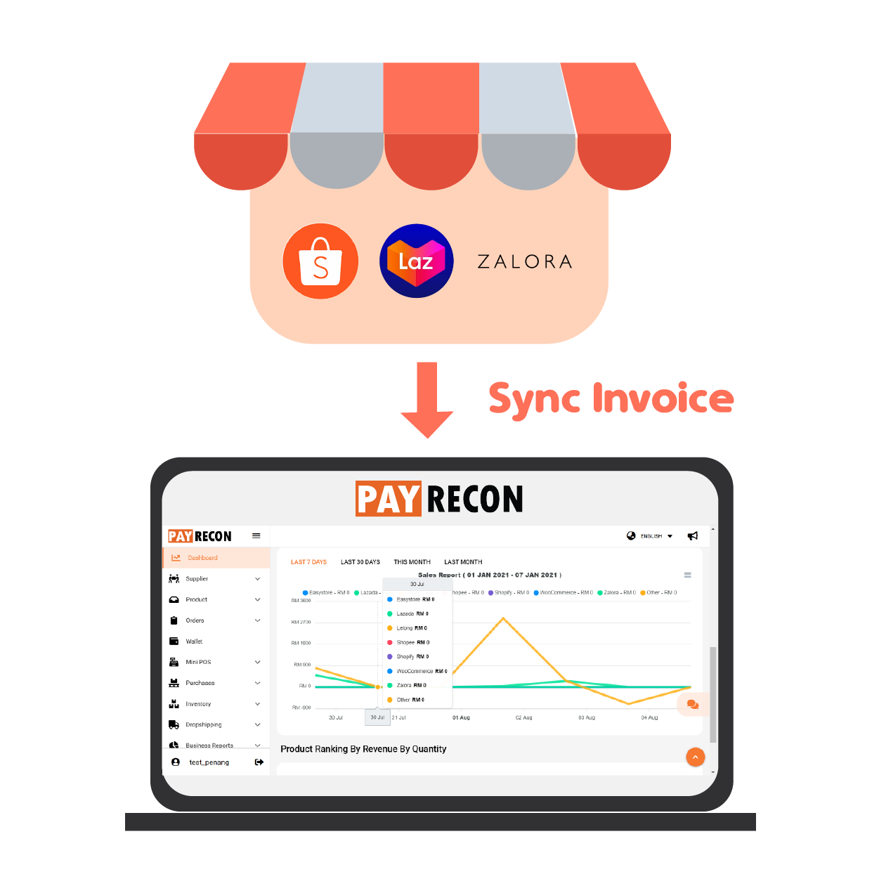 PayRecon Accounting Integrator sync unlimited invoices to accounting software