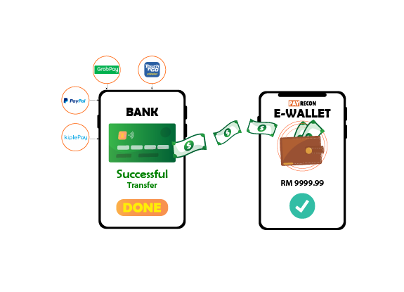 Top-up your dropshipping credits via Malaysia's leading e-wallet providers such as Touch N Go, GrabPay, online banking, and more, for the sake of conveniently purchasing inventory from suppliers online.<br/><br/>  Give you greater security, convenience and flexibility.