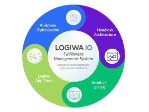 Logiwa IO