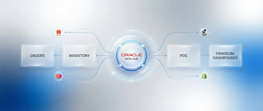 Oracle Integration