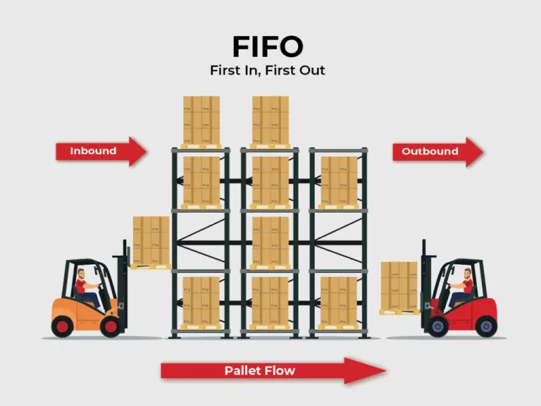 FIFO