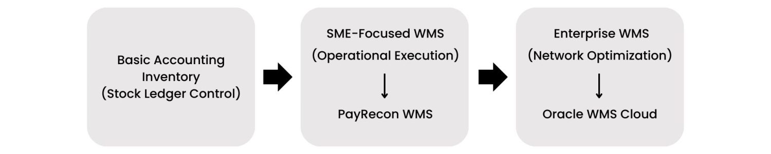 Basic-Accounting-Inventory-Stock-Ledger-Control