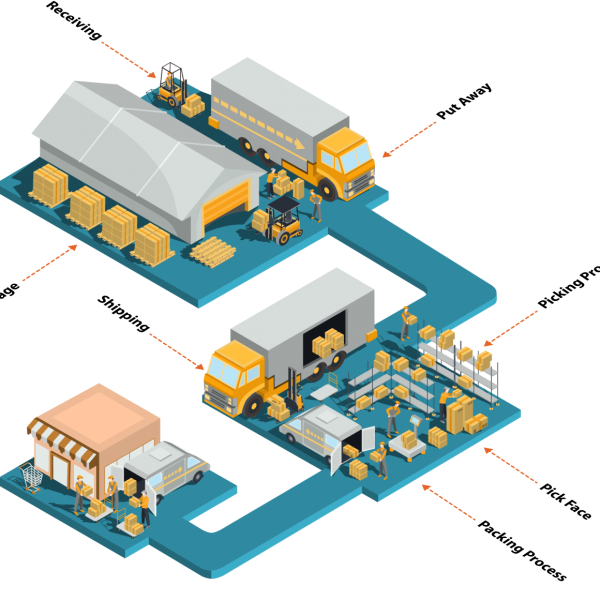 Warehouse layout